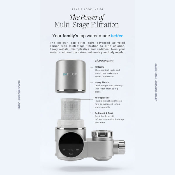 InFlow Tap Filter Enjoy Pure Refreshing Water Daily