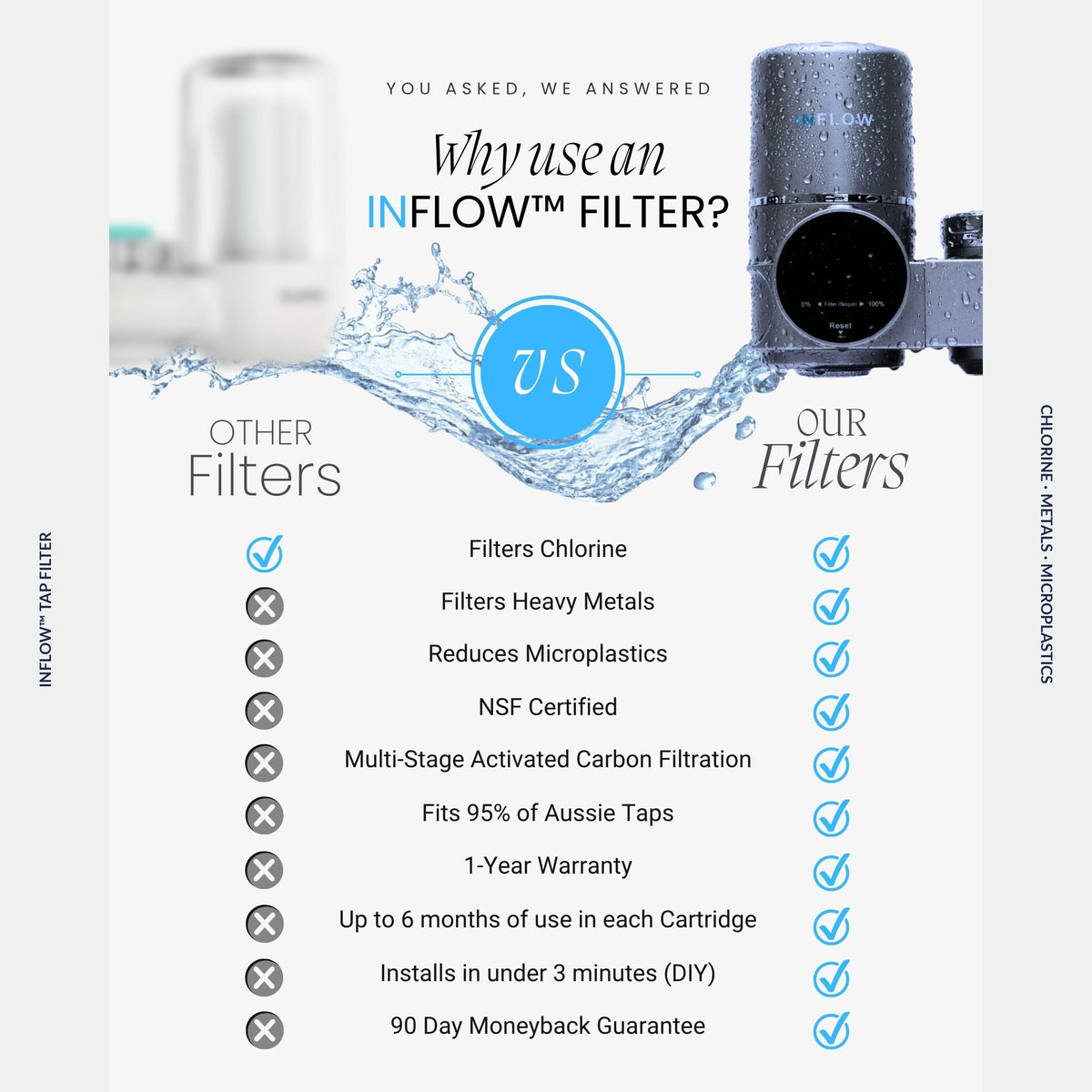 InFlow Tap Filter Enjoy Pure Refreshing Water Daily