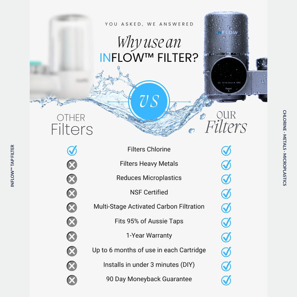InFlow Tap Filter Enjoy Pure Refreshing Water Daily