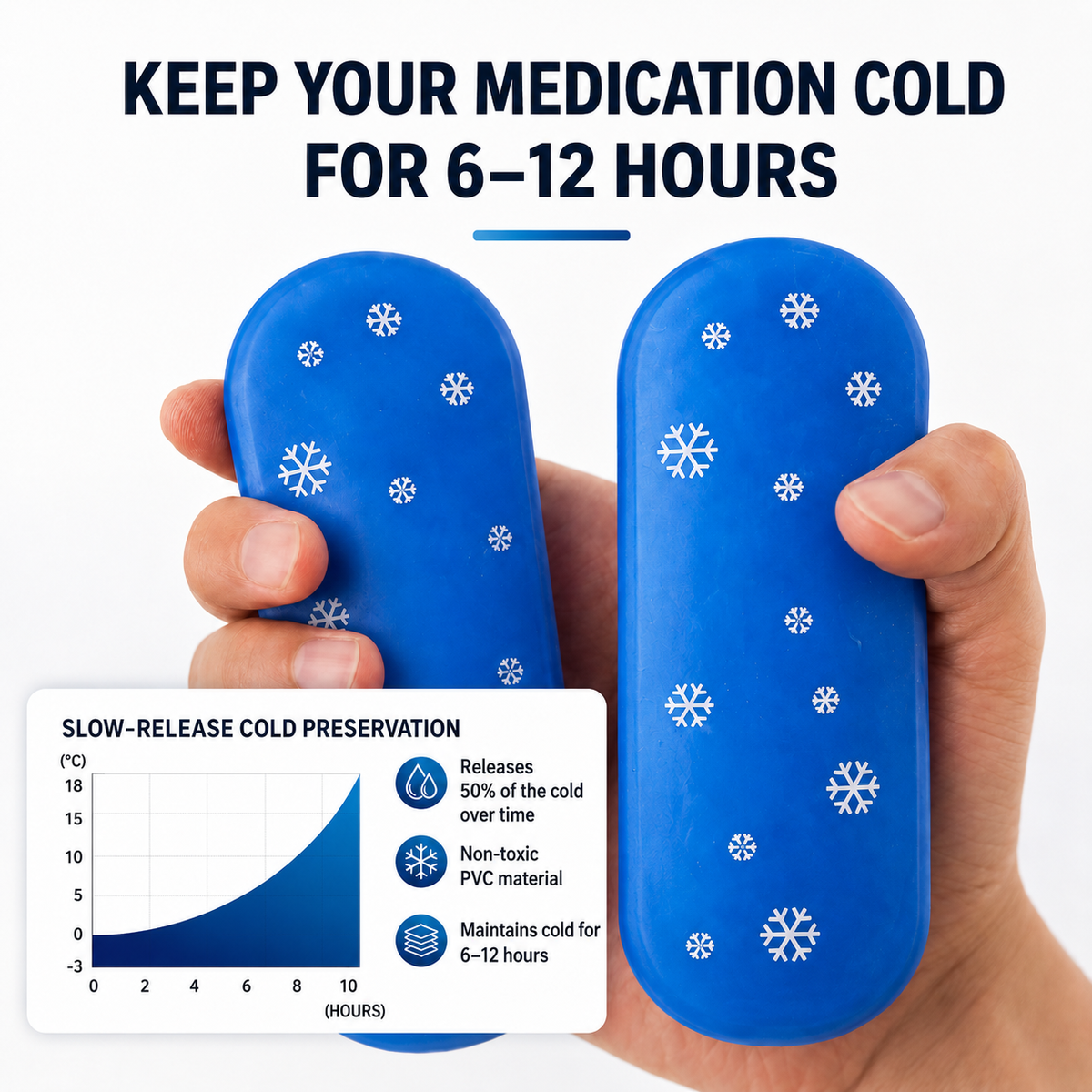 MediCool™ Insulated Medication Case for Easy Travel Organization