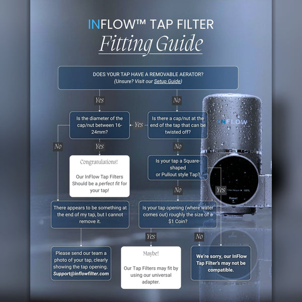 InFlow Tap Filter Enjoy Pure Refreshing Water Daily