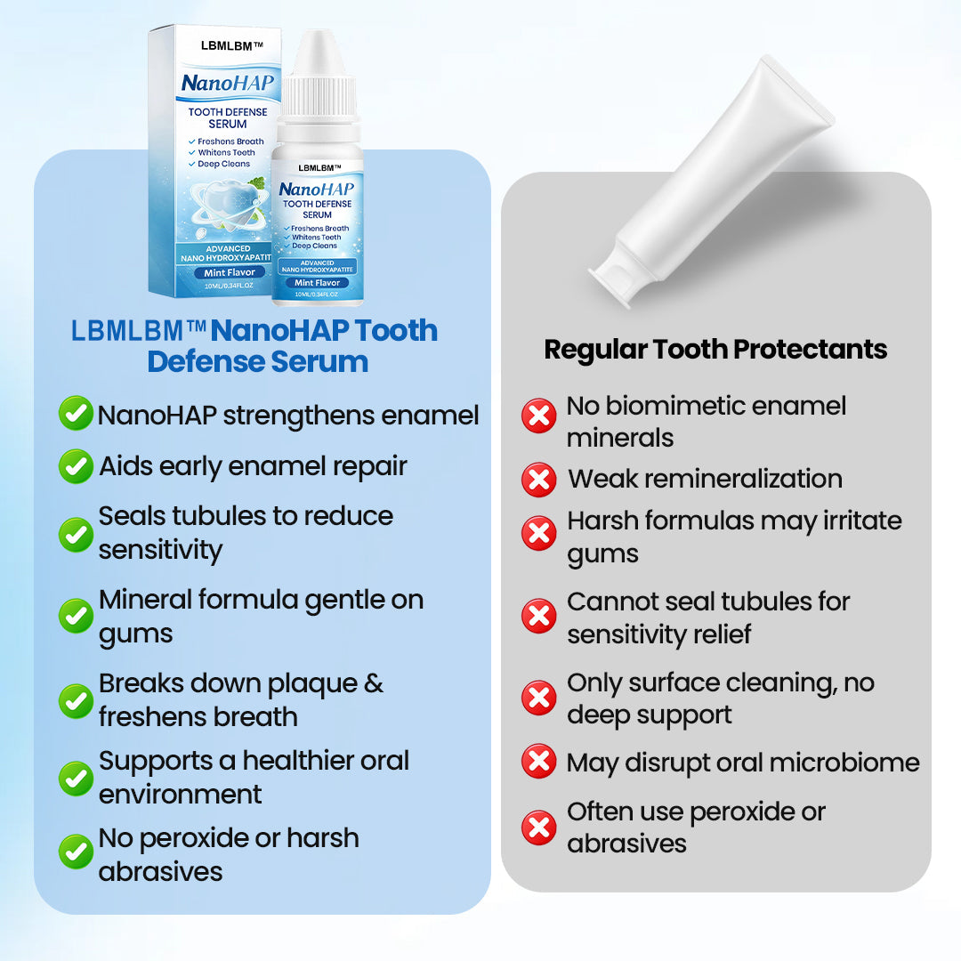 🦷 LBMLBM™ NanoHAP Tooth Defense Serum