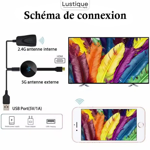 MediaLink™ Instant Media Streaming