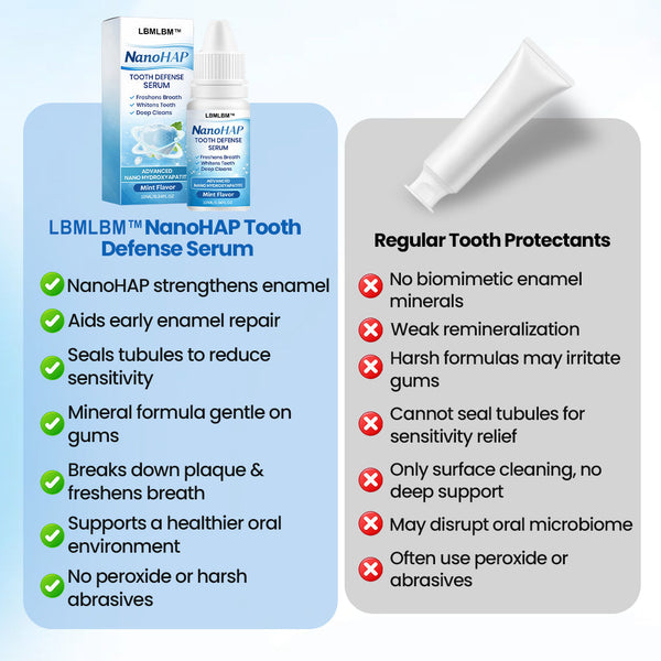 🦷 LBMLBM™ NanoHAP Zahnschutzserum
