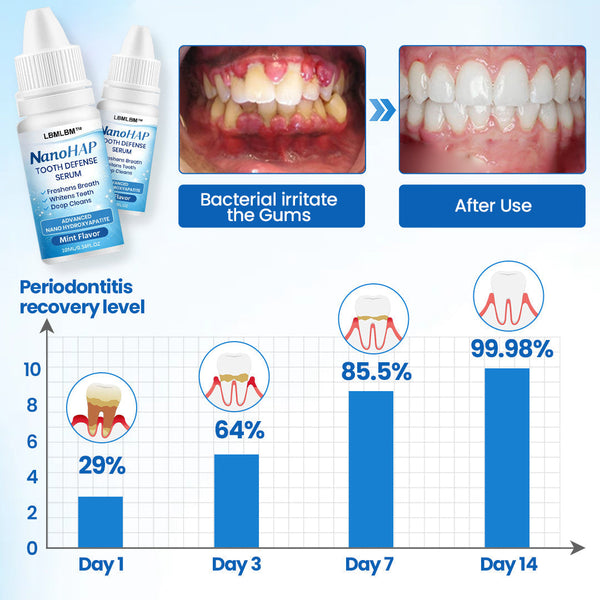 🦷 LBMLBM™ NanoHAP Zahnschutzserum