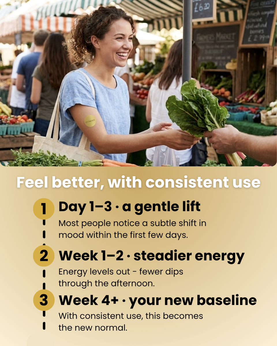 MindBoost™ Focus Patches Support Steady Daily Energy
