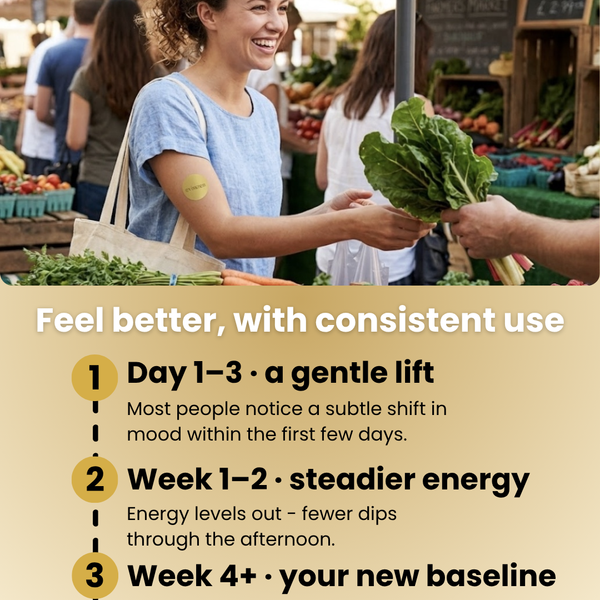 MindBoost™ Focus Patches Support Steady Daily Energy