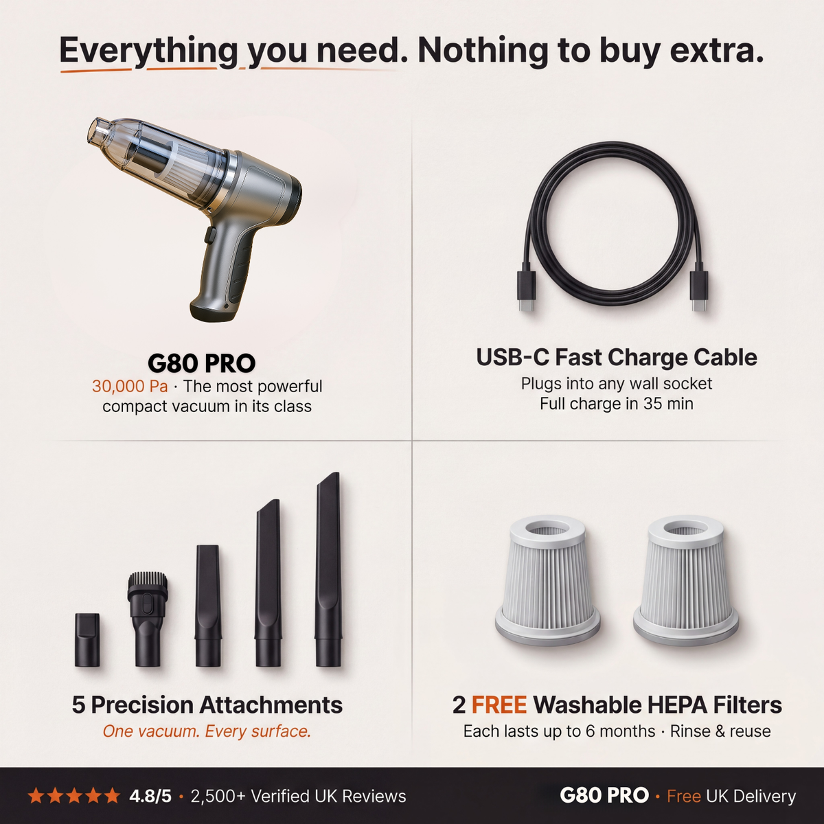 G80 PRO | Voted the UK’s #1 Precision Vacuum Cleaner in 2025