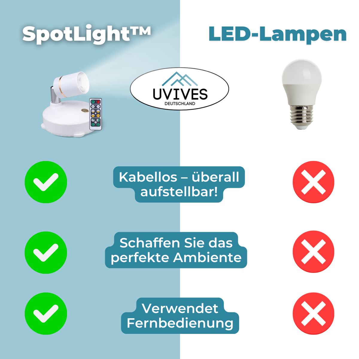 1+1  FREE | SpotLight - Bring Light & Atmosphere Wherever You Need It!