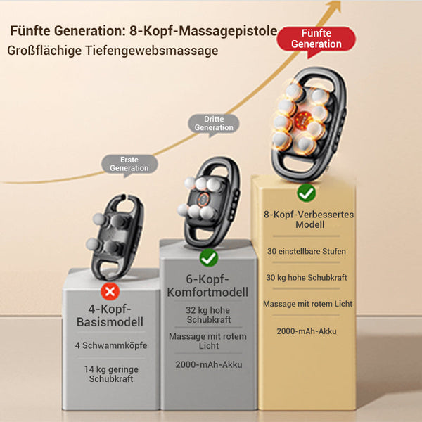 ReliefPro™ Targeted Muscle Release