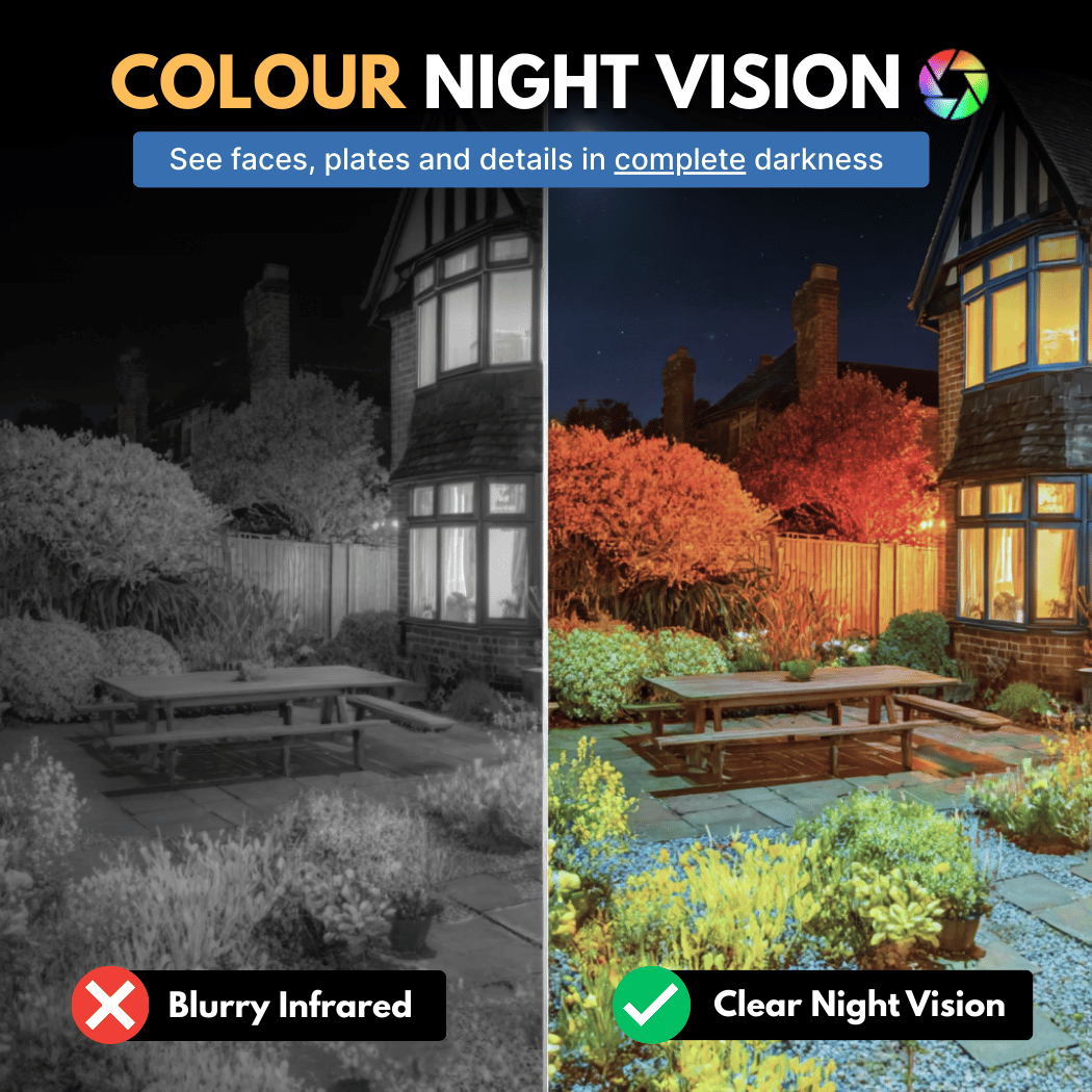 SafeView™ Smart Camera Delivers Reliable Home Protection Daily