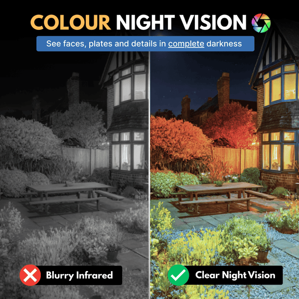 SafeView™ Smart Camera Delivers Reliable Home Protection Daily