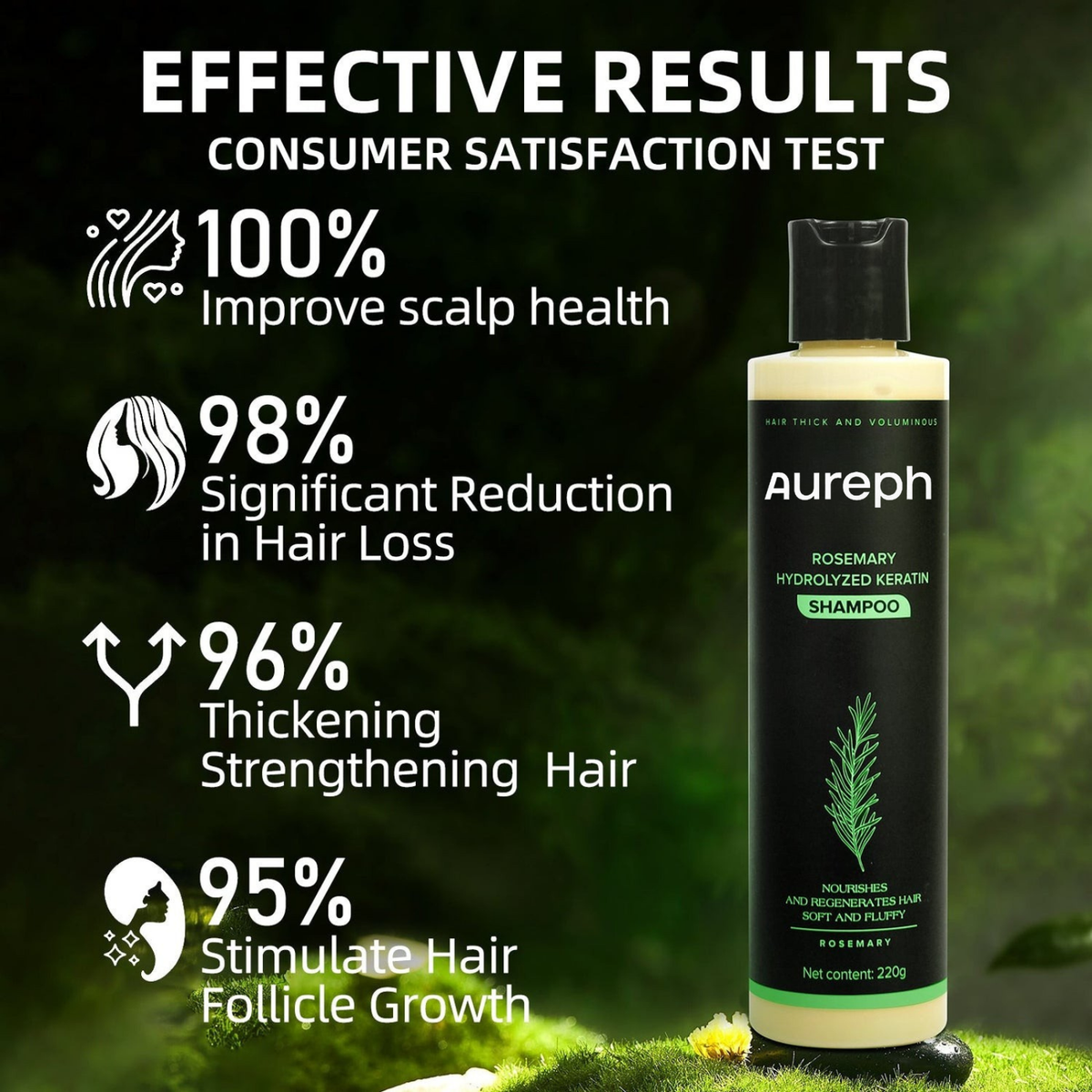 PureRose™ Rosemary Shampoo For Revitalized Healthy Looking Hair