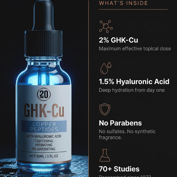 2% GHK-Cu Copper Peptide Topical Serum