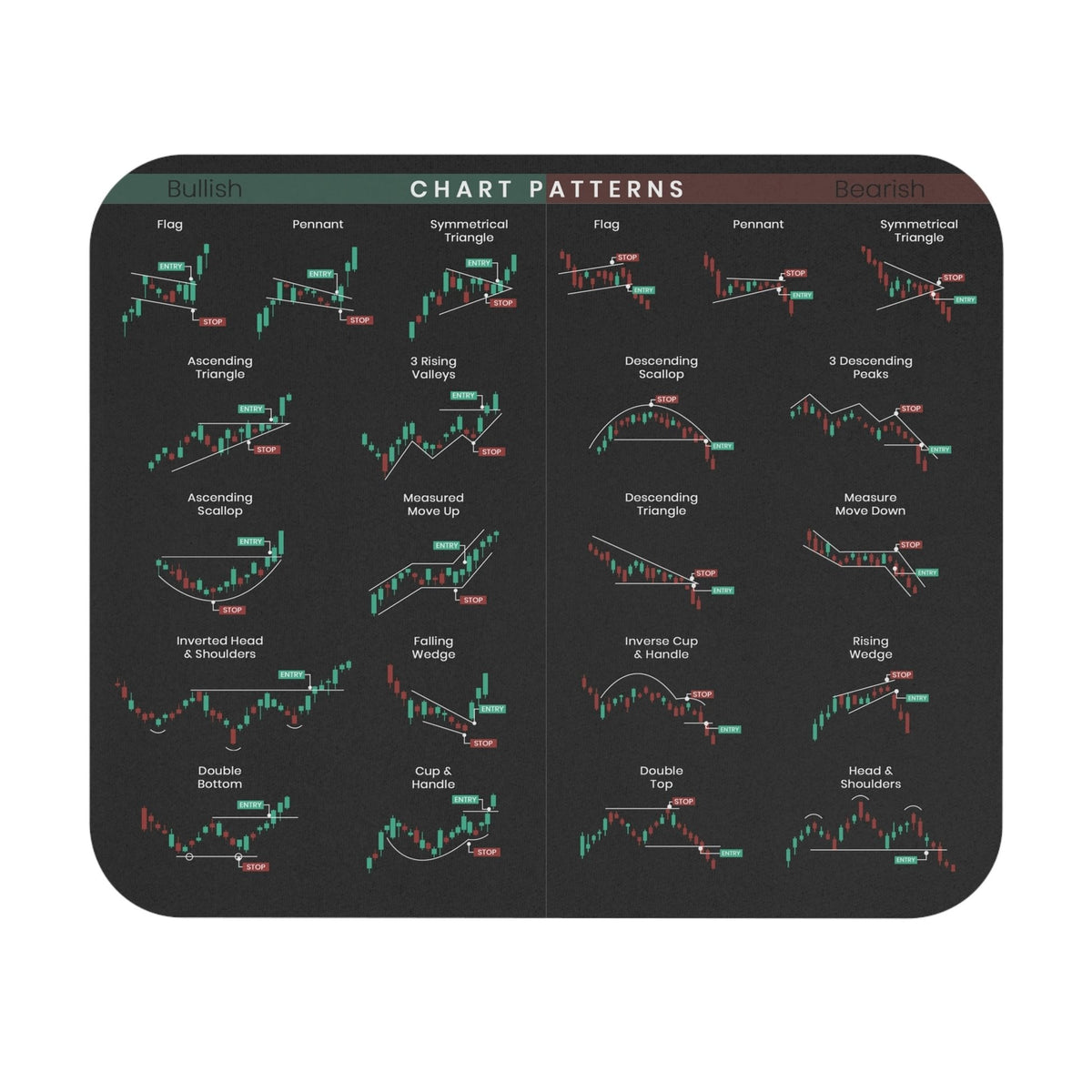 TradeMap™ Simplify Stock Learning