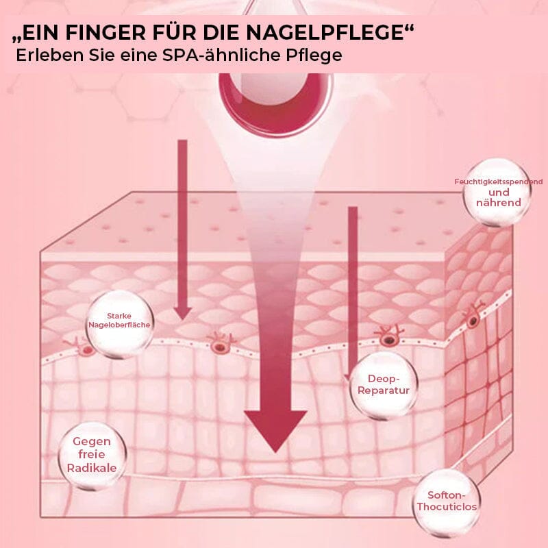 Seranail | Nail Nutrient-Rich Growth Oil