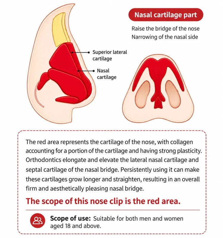 Sculptique™: Professional Facial Sculpting At Home.