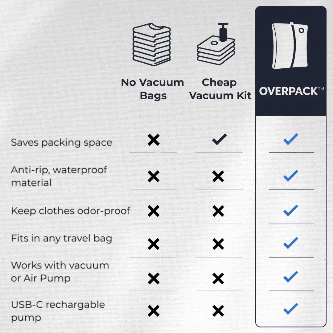 OverPackBag™- Pack More, Pay Less