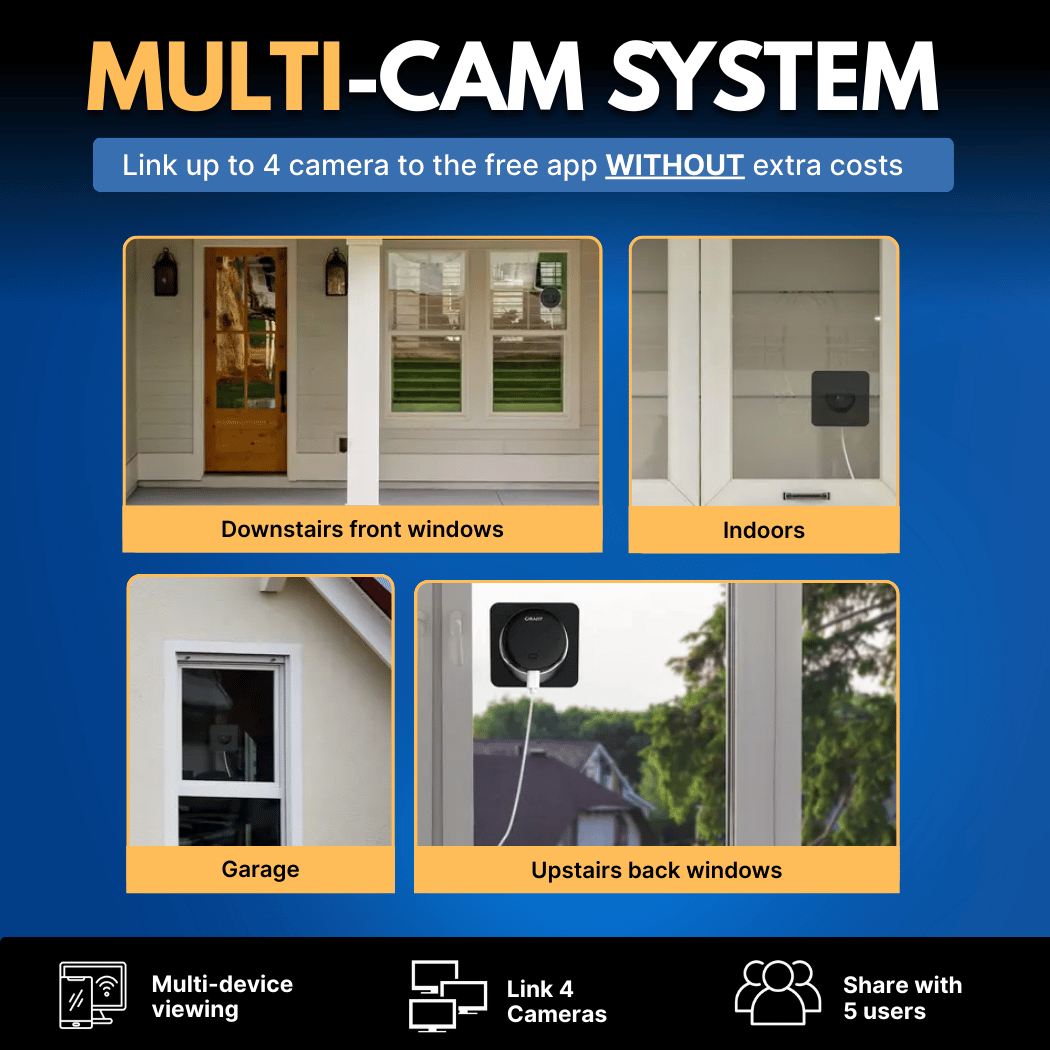 SafeView™ Smart Camera Delivers Reliable Home Protection Daily