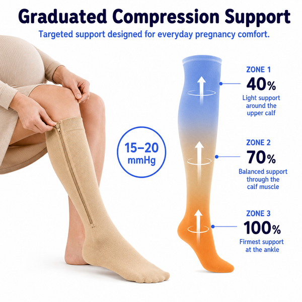 MamaLuxe™ – Comfortable compression socks for pregnancy and easy use