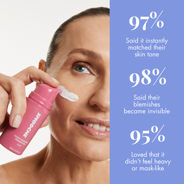 Blendora™ – Color-changing foundation for a seamless skin tone