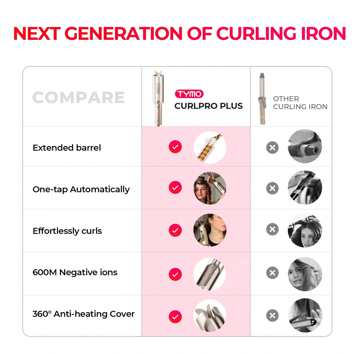 CurlSense™ Auto Curler with Intelligent Tangle-Free Release