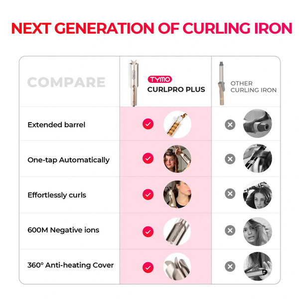 CurlSense™ Auto Curler with Intelligent Tangle-Free Release