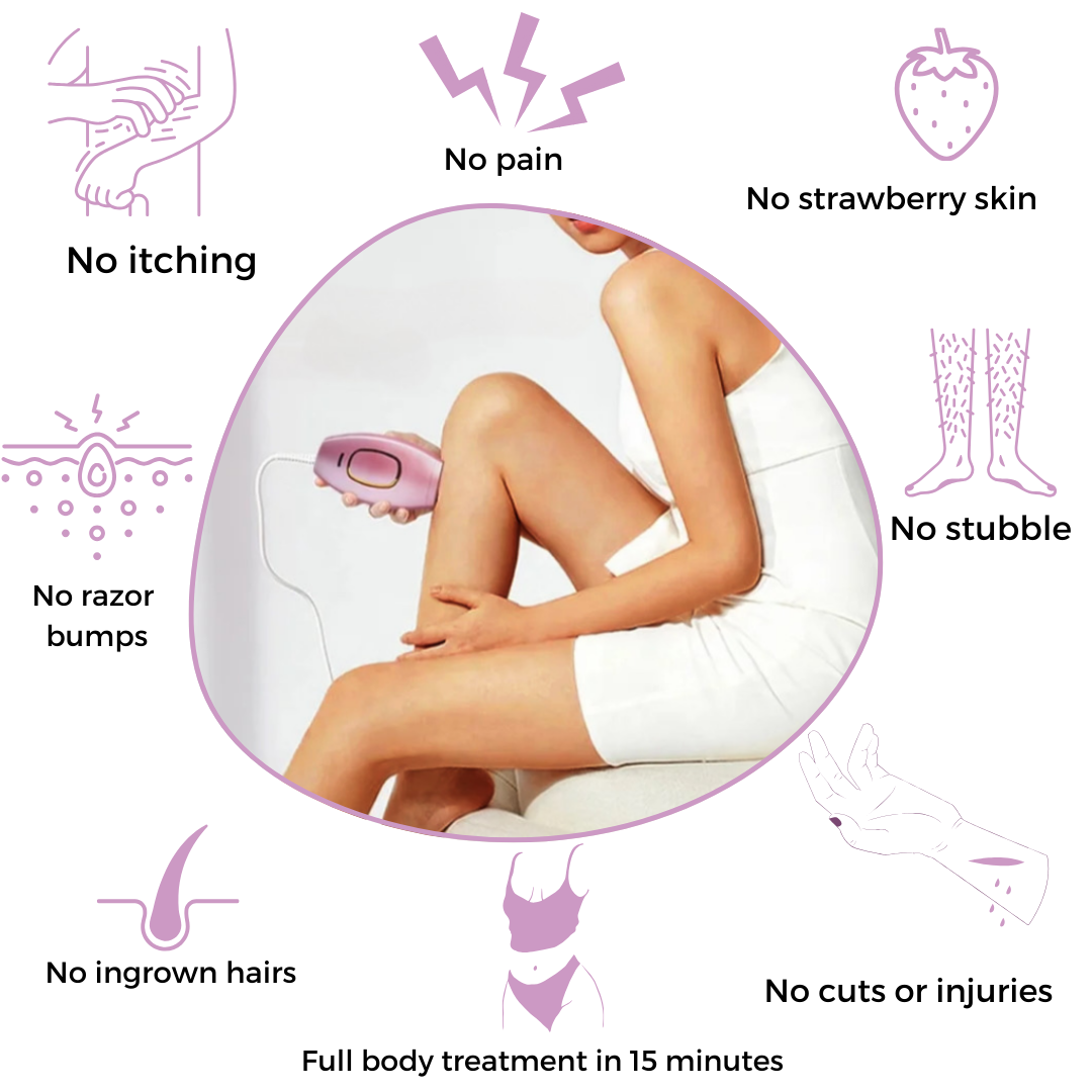 LumaGlow™ | The Ultimate At-Home Laser Hair Removal Solution