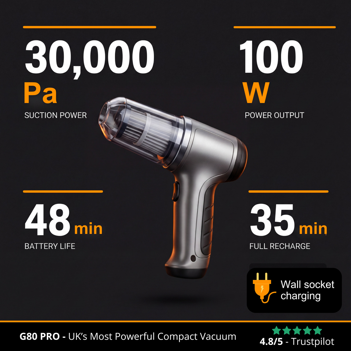 G80 PRO | Voted the UK’s #1 Precision Vacuum Cleaner in 2025