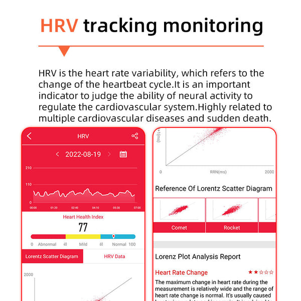 One-click blood sugar | Blood glucose blood pressure EKG | EKG HRV heart frequency monitor health smart watch