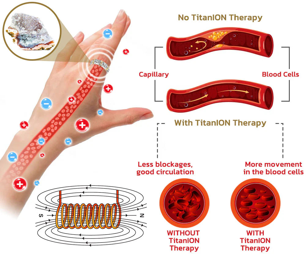 (50% OFF) LymphWave™ Pack Stubborn Fat With Lymphatic Stimulation