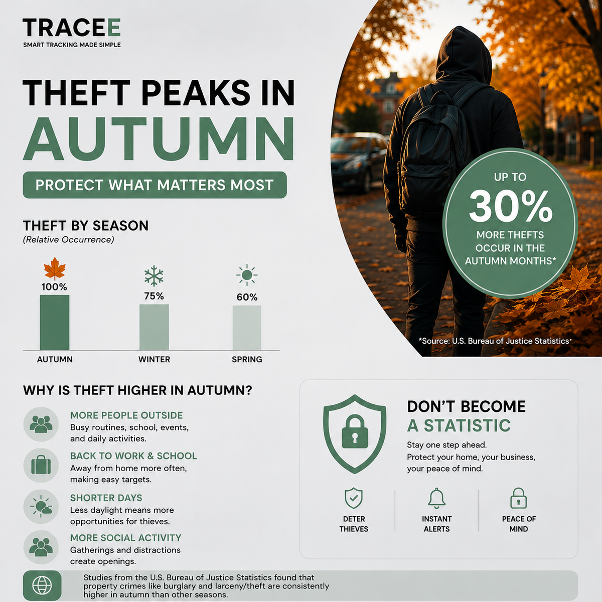 Trackora™ – GPS Tracker with Apple Find My & Magnetic Case