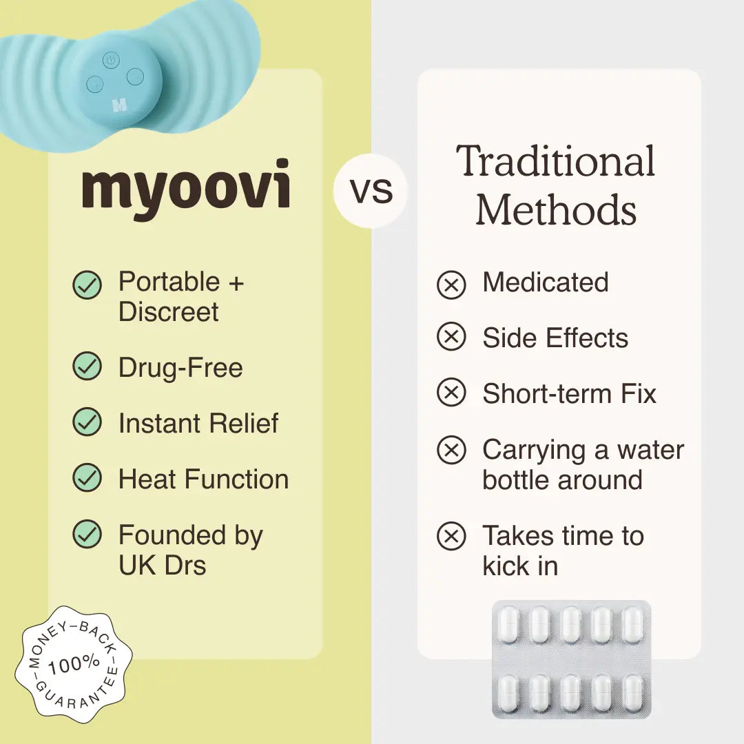 Relieve Period Pain Naturally with Myoovi Device