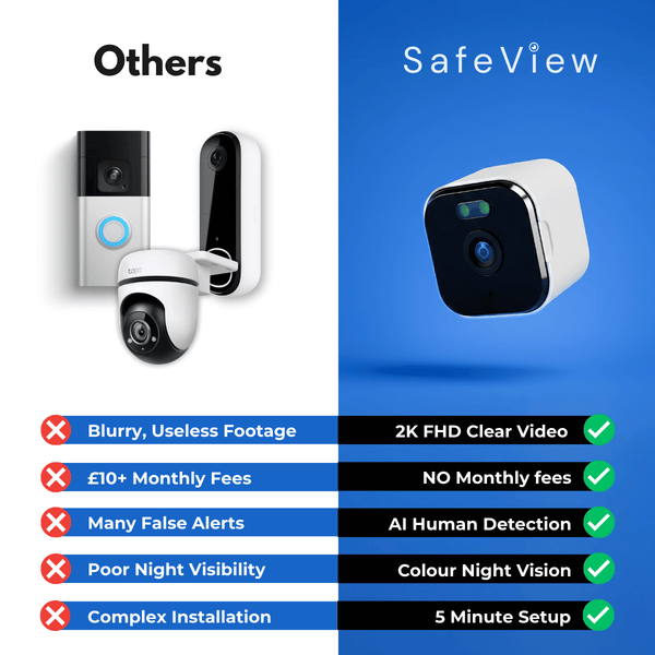 SafeView™ Smart Camera Delivers Reliable Home Protection Daily
