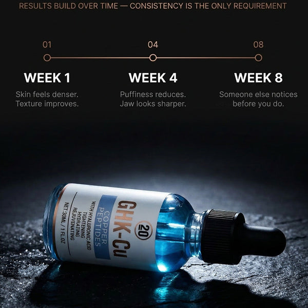 2% GHK-Cu Copper Peptide Topical Serum