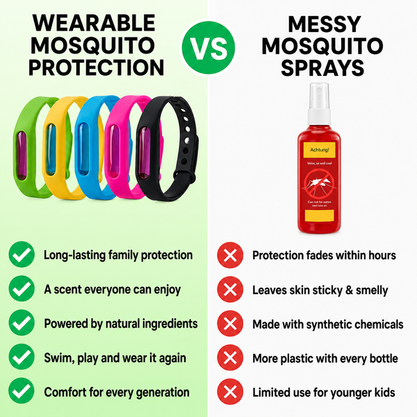 BiteFree™ Protection Bracelet Keeps Mosquitoes Away Naturally