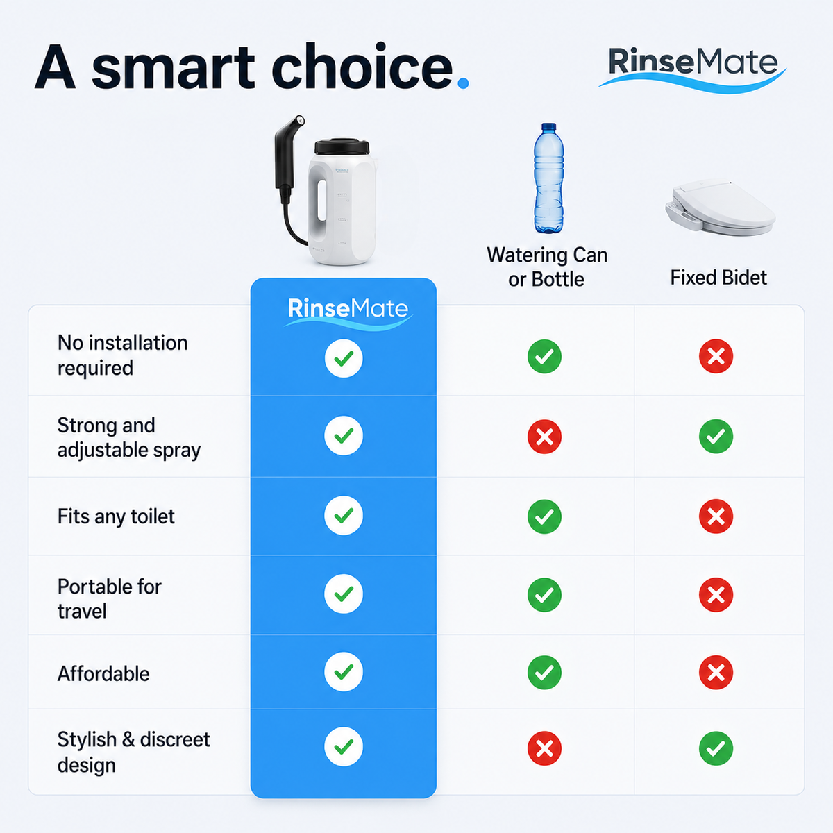 RinseMate™