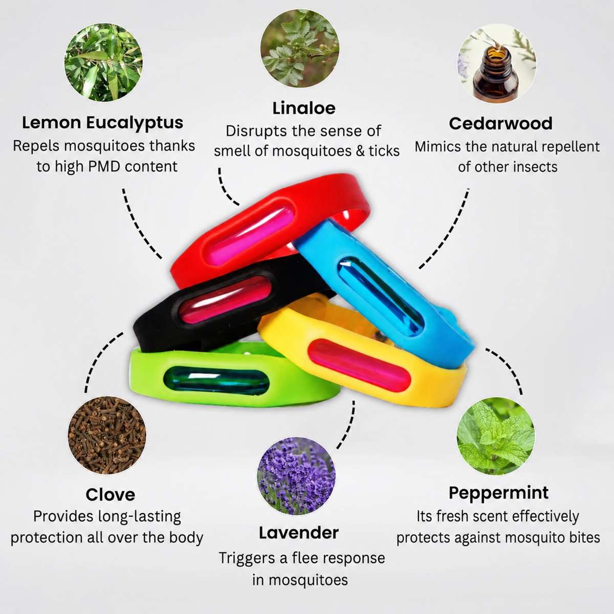 BiteFree™ Protection Bracelet Keeps Mosquitoes Away Naturally