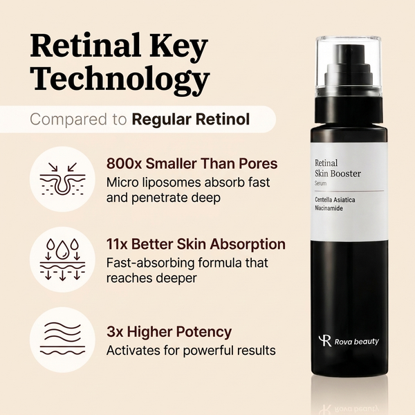 Roviana™ – Retinal Serum for Smooth, Radiant-Looking Skin
