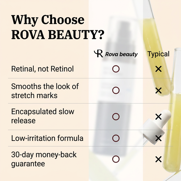 Roviana™ – Retinal Serum for Smooth, Radiant-Looking Skin
