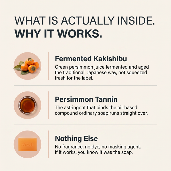 KakiGlow™ – Persimmon soap for fresh, smooth, and well-nourished skin