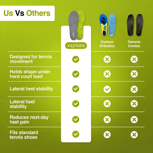 Vaylore Tennis Insoles™