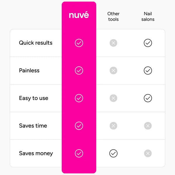 Nuvé Silk 3 Pro