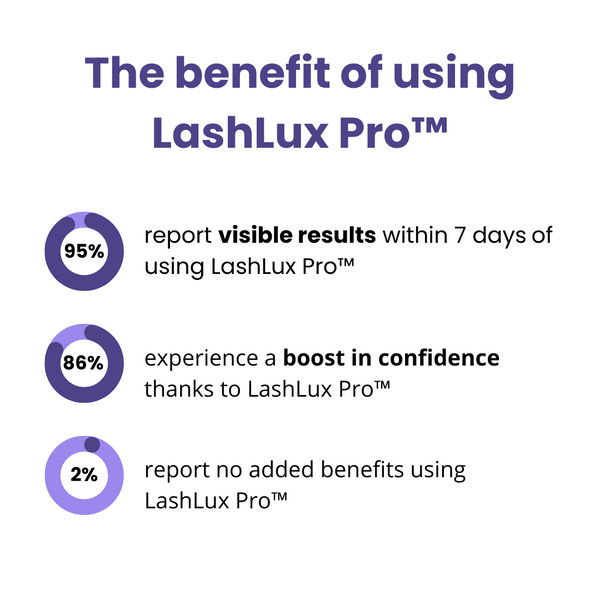 1+1 Free | LashLux Pro™ | Eyelash Growth Serum