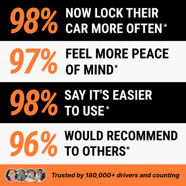 WheelGuard™ Pro Steering Lock for Maximum Vehicle Security