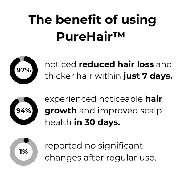 PureHair™ – Natürliches Haarwuchsöl kräftigend, pflegend, stimulierend und revitalisierend [1 + 1 Gratis]